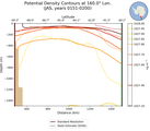 JAS Potential Density Contours at 160.0$\degree$ Lon. JAS